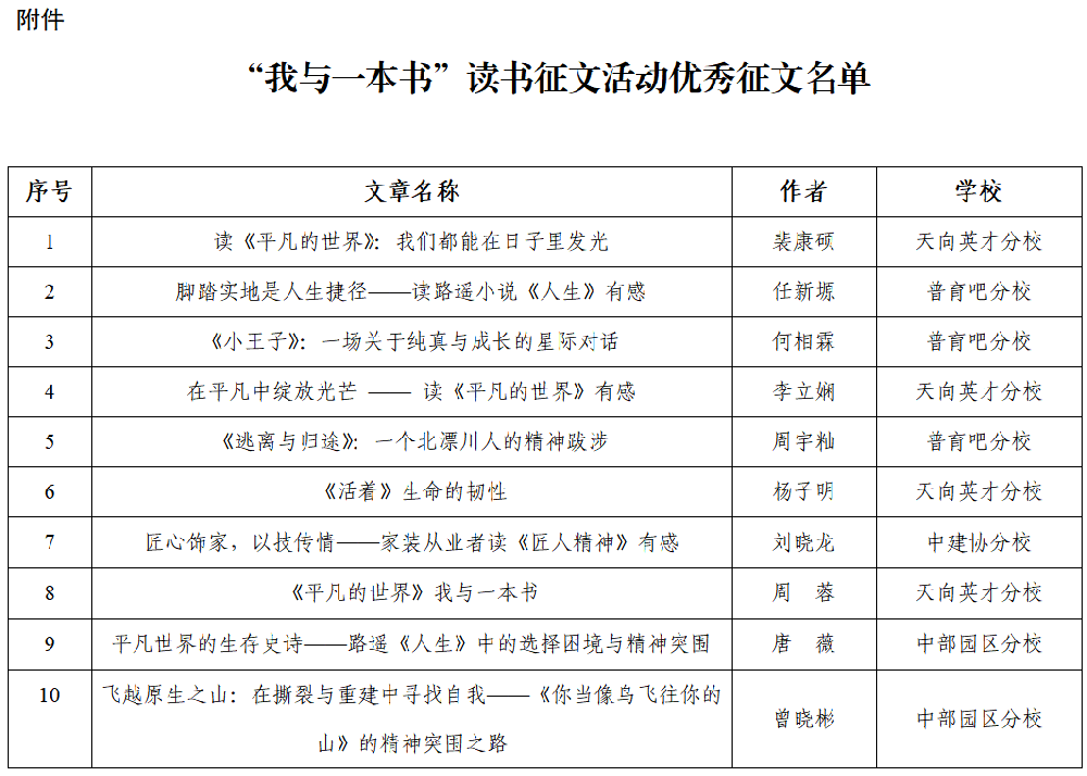 關于公布“我與一本書”讀書征文活動獲獎征文的通知
